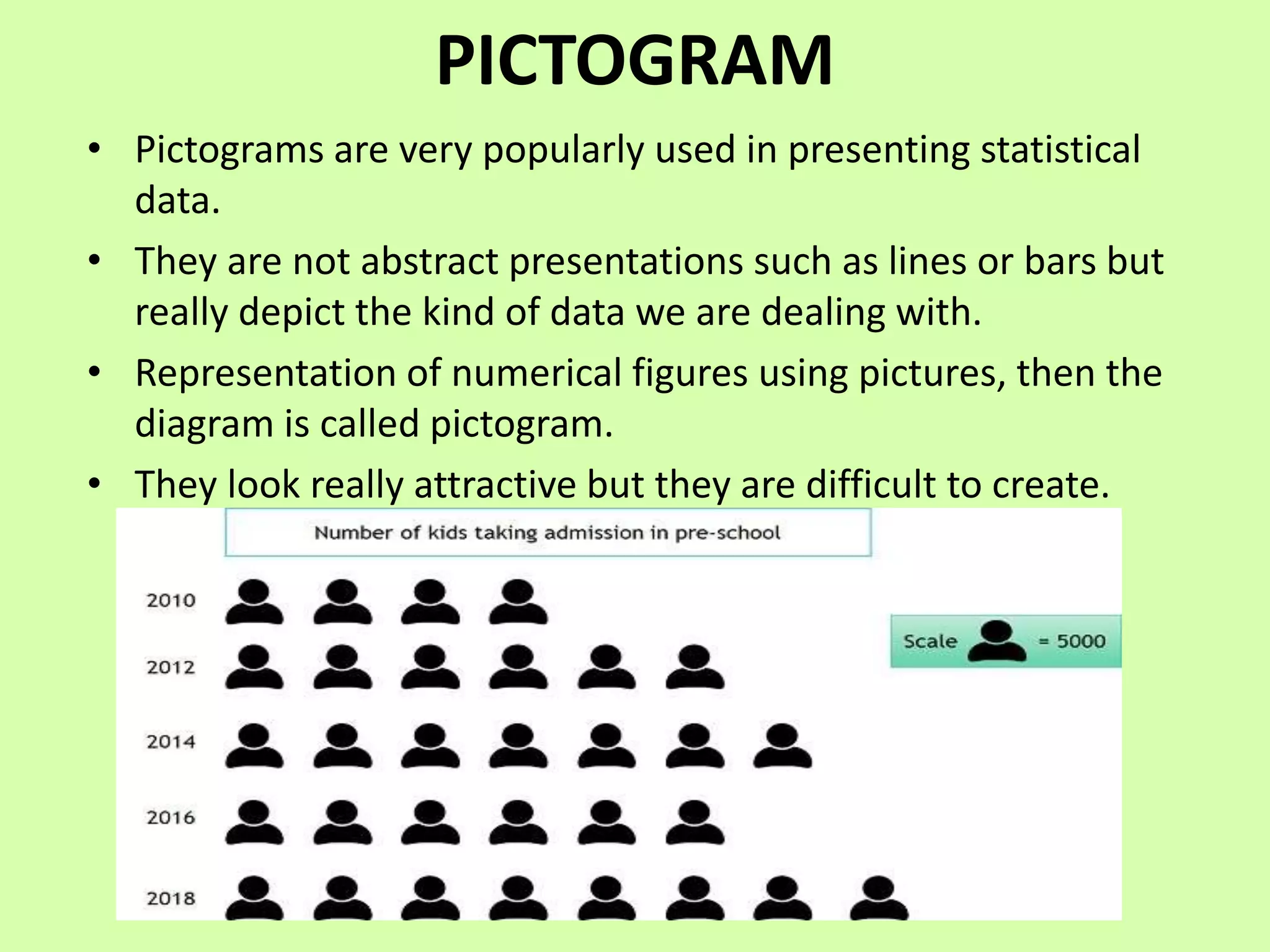 DIAGRAMMATIC REPRESENTATION.pptx | Maps & Navigation