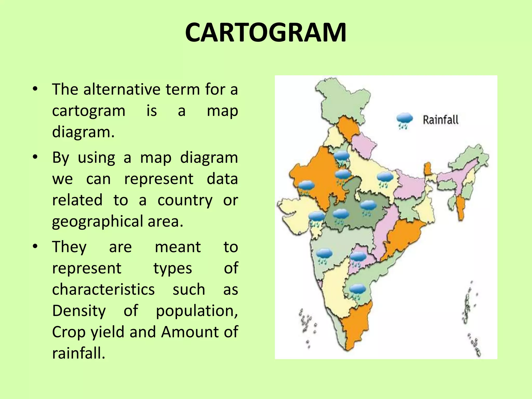 DIAGRAMMATIC REPRESENTATION.pptx | Maps & Navigation