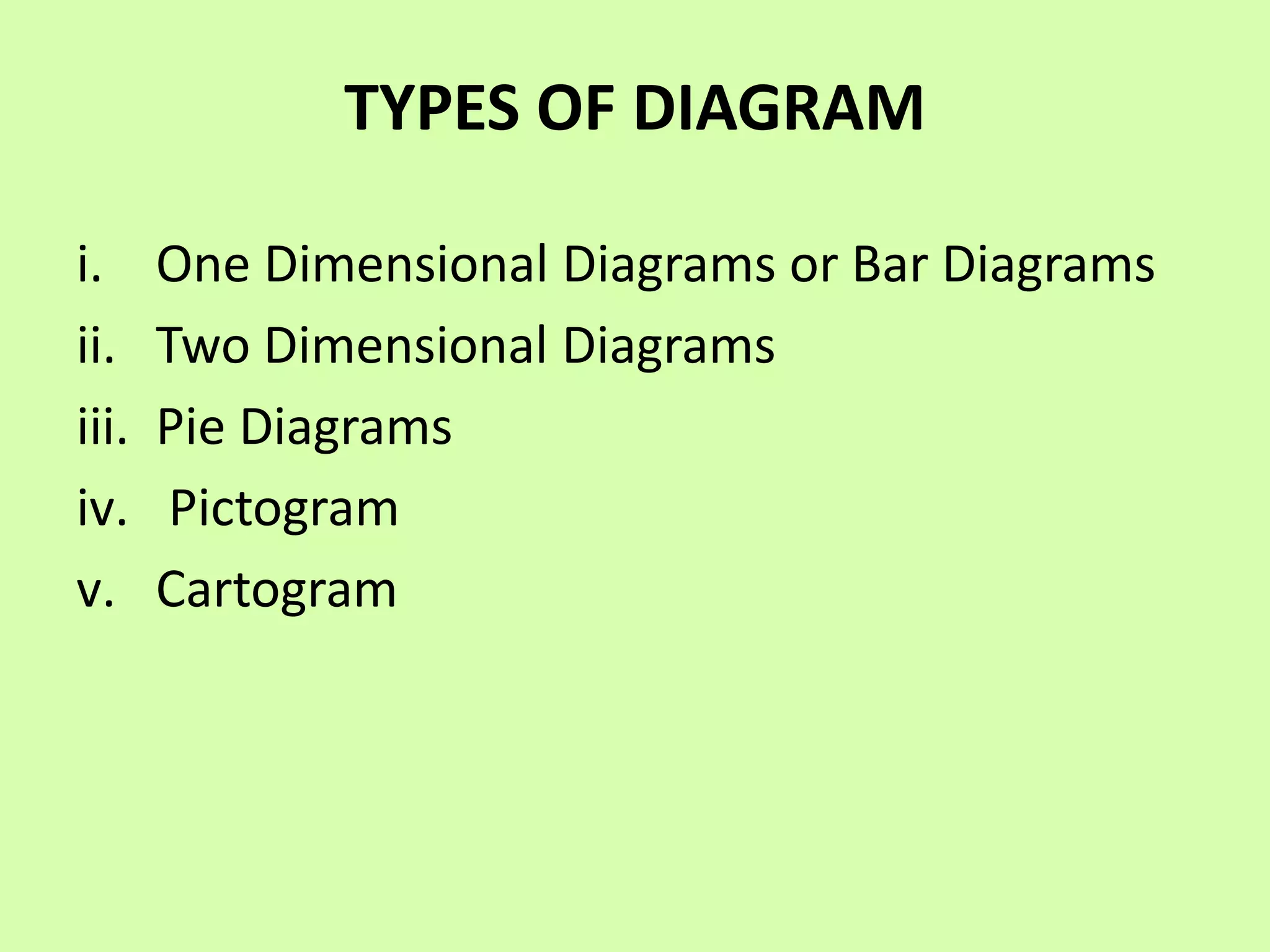 DIAGRAMMATIC REPRESENTATION.pptx | Maps & Navigation