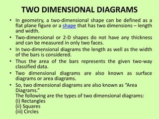 DIAGRAMMATIC REPRESENTATION.pptx