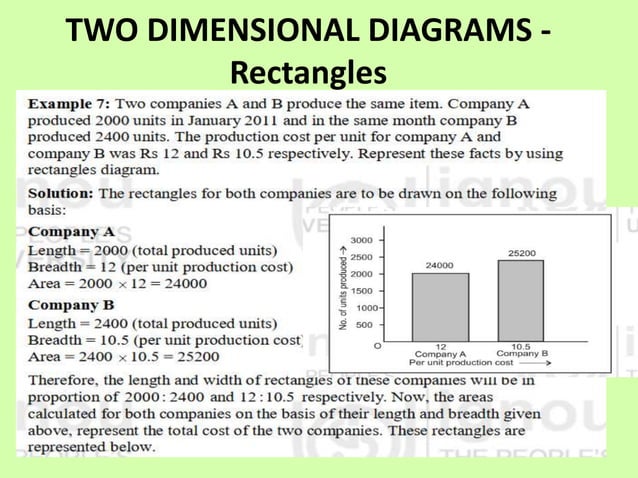 DIAGRAMMATIC REPRESENTATION.pptx | Maps & Navigation