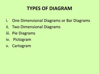 DIAGRAMMATIC REPRESENTATION.pptx