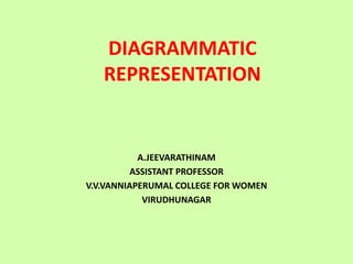 DIAGRAMMATIC
REPRESENTATION
A.JEEVARATHINAM
ASSISTANT PROFESSOR
V.V.VANNIAPERUMAL COLLEGE FOR WOMEN
VIRUDHUNAGAR
 