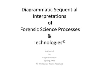 Diagrammatic Sequential Interpretations of Forensic Science Processes&Technologies© Authored By  Virginia Benedict Spring 2008 All Worldwide Rights Reserved 