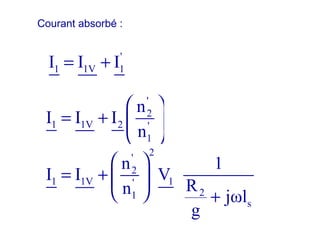 Courant absorbé :
'
2
1 1V 2 '
1
n
I I I
n
 
= +  
 
2
'
2
1 1V 1'
21
s
n 1
I I V
Rn jωl
g
 
= +  
  +
'
1 1V 1I I I= +
 