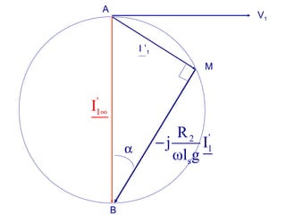 V1
I ’1
'2
1
s
R
j I
ωl g
−
'
1I ∞
A
B
M
α
 
