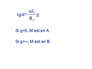 s
2
ωl
tg =
R
gα
Si g=0, M est en A
Si g=∞, M est en B
 