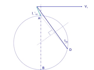 V1
I ’1V
A
B
D
I1D
 