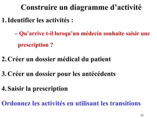 10
Construire un diagramme d’activité
1.Identifier les activités :
– Qu’arrive t-il lorsqu’un médecin souhaite saisir une
prescription ?
2.Créer un dossier médical du patient
3.Créer un dossier pour les antécédents
4.Saisir la prescription
Ordonnez les activités en utilisant les transitions
 