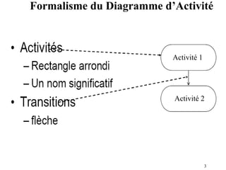 3
Formalisme du Diagramme d’Activité
Activité 1
Activité 2
 