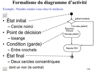 4
Formalisme du diagramme d’activité
Rajouter
Patient
Exemple : Prendre rendez-vous chez le médecin
 