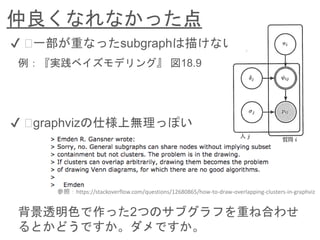 仲良くなれなかった点
✔︎ ︎一部が重なったsubgraphは描けない
例：『実践ベイズモデリング』 図18.9
✔︎ ︎graphvizの仕様上無理っぽい
背景透明色で作った2つのサブグラフを重ね合わせ
るとかどうですか。ダメですか。
参照：https://stackoverflow.com/questions/12680865/how-to-draw-overlapping-clusters-in-graphviz
 