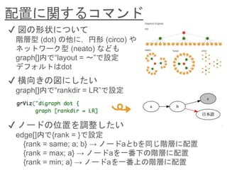 配置に関するコマンド
✔︎ ノードの位置を調整したい
edge[]内で{rank = }で設定
{rank = same; a; b} → ノードaとbを同じ階層に配置
{rank = max; a} → ノードaを一番下の階層に配置
{rank = min; a} → ノードaを一番上の階層に配置
✔︎ 図の形状について
階層型 (dot) の他に，円形 (circo) や
ネットワーク型 (neato) なども
graph[]内で“layout = 〜”で設定
デフォルトはdot
✔︎ 横向きの図にしたい
graph[]内で“rankdir = LR”で設定
 