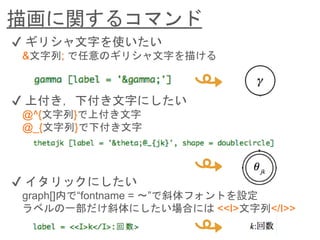 描画に関するコマンド
✔︎ ギリシャ文字を使いたい
&文字列; で任意のギリシャ文字を描ける
✔︎ 上付き，下付き文字にしたい
@^{文字列}で上付き文字
@_{文字列}で下付き文字
✔︎ イタリックにしたい
graph[]内で“fontname = 〜”で斜体フォントを設定
ラベルの一部だけ斜体にしたい場合には <<I>文字列</I>>
 