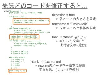 先ほどのコードを修正すると…
fixedsize = true
☞ 各ノードの大きさを固定
fontname = ‘Times-italic’
☞ フォント名と斜体の設定
label = ‘&theta;@^{(h)}’
☞ ギリシャ文字θと
上付き文字の設定
{rank = max; ns; nn}
☞ nsとnnのノードを一番下に配置
するため，{rank = } を使用
 