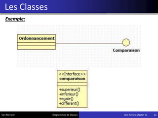 Les Classes
13Sari Meriem Diagrammes de Classes 1ére Année Master GL
Exemple:
 