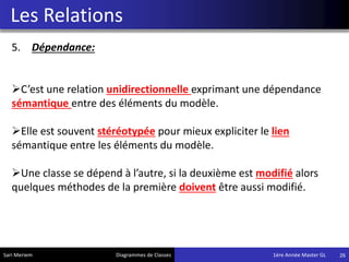 Les Relations
5. Dépendance:
C’est une relation unidirectionnelle exprimant une dépendance
sémantique entre des éléments du modèle.
Elle est souvent stéréotypée pour mieux expliciter le lien
sémantique entre les éléments du modèle.
Une classe se dépend à l’autre, si la deuxième est modifié alors
quelques méthodes de la première doivent être aussi modifié.
26Sari Meriem Diagrammes de Classes 1ére Année Master GL
 