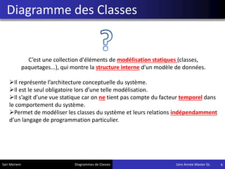 Diagramme des Classes
6
C’est une collection d'éléments de modélisation statiques (classes,
paquetages...), qui montre la structure interne d'un modèle de données.
Il représente l’architecture conceptuelle du système.
Il est le seul obligatoire lors d’une telle modélisation.
Il s’agit d’une vue statique car on ne tient pas compte du facteur temporel dans
le comportement du système.
Permet de modéliser les classes du système et leurs relations indépendamment
d’un langage de programmation particulier.
Sari Meriem Diagrammes de Classes 1ére Année Master GL
 