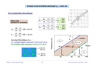 Solidification - procédés et simulation du moulage 22 Mise en forme des métaux - Master MAM - A. Ikhlef
%Ni
Température(°C)
A
32 4540
1250 °C
L + α
CL
CS
B
P
Q
Liquidus
M
N
C0
L
Solidus
α
RÈGLE DES
SEGMENTS INVERSES LS
0SL
L
CC
CC
m
m
f
−
−
==
LS
L0L
S
CC
CC
m
m
f
−
−
==
MN
MP
fL
=
MN
PN
fS
=
3) La proportion des phases3) La proportion des phases
%5,61100*
3245
3240
fS =
−
−
=
%5,38100*
3245
4045
f L
=
−
−
=
Ainsi, dans 100 g d’alliage, il y a :
61, 5 g d’alliage liquide contenant 32 % de Ni et 68 % de Cu
38,5 g d’alliage solide contenant 45 % de Ni et 55 % de Cu
32% Ni
68% Cu
45% Ni
55% Cu
ÉTUDE D’UN SYSTÈME BIPHASÉ C0 = 40% Ni
 