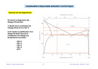 Solidification - procédés et simulation du moulage 31 Mise en forme des métaux - Master MAM - A. Ikhlef
Exercice sur les diagrammes
DIAGRAMME D’ÉQUILIBRE BINAIRE À EUTECTIQUE
On donne le diagramme des
alliages Plomb-étain
1) Quelle est la constitution de
l’alliage Pb-Sn 61,9 à 182 °C
2) On étudie la solidification d’un
alliage Pb-Sn30. Donnez la
constitution de l’alliage aux
températures suivantes :
- 258 °C
- 225 °C
- 184 °C
- 182 °C
- 20°C
 