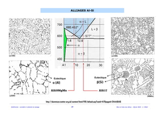 Solidification - procédés et simulation du moulage 34 Mise en forme des métaux - Master MAM - A. Ikhlef
AlSi9MgMn AlSi17
http://aluminium.matter.org.uk/content/html/FRE/default.asp?catid=147&pageid=2144416416
ALLIAGES Al-Si
α (Al) β(Si)
Eutectique Eutectique
 