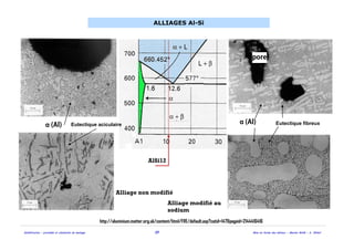 Solidification - procédés et simulation du moulage 35 Mise en forme des métaux - Master MAM - A. Ikhlef
AlSi12
http://aluminium.matter.org.uk/content/html/FRE/default.asp?catid=147&pageid=2144416416
ALLIAGES Al-Si
α (Al) Eutectique aciculaire Eutectique fibreuxα (Al)
pore
Alliage non modifié
Alliage modifié au
sodium
 