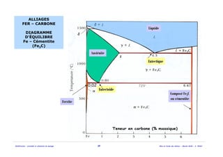 Solidification - procédés et simulation du moulage 38 Mise en forme des métaux - Master MAM - A. Ikhlef
ALLIAGES
FER – CARBONE
DIAGRAMME
D’ÉQUILIBRE
Fe – Cémentite
(Fe3C)
2
EutectiqueEutectique
EutectoEutectoîîdede
ComposComposéé FeFe33CC
ou cou céémentitementite
LiquideLiquide
AustAustéénitenite
FerriteFerrite
 