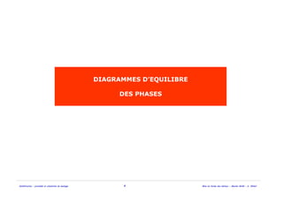 Solidification - procédés et simulation du moulage 4 Mise en forme des métaux - Master MAM - A. Ikhlef
DIAGRAMMES D’EQUILIBRE
DES PHASES
 