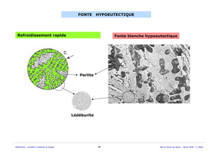 Solidification - procédés et simulation du moulage 46 Mise en forme des métaux - Master MAM - A. Ikhlef
Fonte blanche hypoeutectique
FONTE HYPOEUTECTIQUE
Lédéburite
Perlite
Refroidissement rapide
 