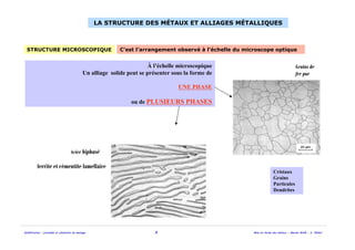 Solidification - procédés et simulation du moulage 8 Mise en forme des métaux - Master MAM - A. Ikhlef
LA STRUCTURE DES MÉTAUX ET ALLIAGES MÉTALLIQUES
STRUCTURE MICROSCOPIQUE C’est l’arrangement observé à l’échelle du microscope optique
À l’échelle microscopique
Un alliage solide peut se présenter sous la forme de
UNE PHASE
ou de PLUSIEURS PHASES
Cristaux
Grains
Particules
Dendrites
Grains de
fer pur
Acier biphasé
ferrite et cémentite lamellaire
 
