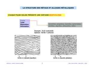 Solidification - procédés et simulation du moulage 9 Mise en forme des métaux - Master MAM - A. Ikhlef
LA STRUCTURE DES MÉTAUX ET ALLIAGES MÉTALLIQUES
CHAQUE PHASE SOLIDE PRÉSENTE UNE CERTAINE MORPHOLOGIE
Exemple : Acier eutectoïde
biphasé : ferrite + carbures
ferrite et cémentite lamellaire ferrite et cémentite globulaire
dendrites, polyèdres, lamelles, sphéroïdes,
lentilles, aiguilles, plaquettes, lattes
Forme
Taille
Répartition
Orientation
 