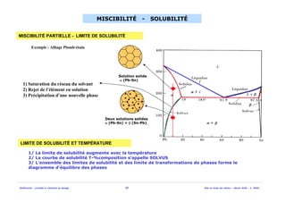 Solidification - procédés et simulation du moulage 16 Mise en forme des métaux - Master MAM - A. Ikhlef
MISCIBILITÉ PARTIELLE - LIMITE DE SOLUBILITÉ
Solution solide
α (Pb-Sn)
Deux solutions solides
α (Pb-Sn) + β (Sn-Pb)
LIMITE DE SOLUBILITÉ ET TEMPÉRATURE
MISCIBILITÉ - SOLUBILITÉ
Exemple : Alliage Plomb-étain
1) Saturation du réseau du solvant
2) Rejet de l’élément en solution
3) Précipitation d’une nouvelle phase
1/ La limite de solubilité augmente avec la température
2/ La courbe de solubilité T-%composition s'appelle SOLVUS
3/ L’ensemble des limites de solubilité et des limite de transformations de phases forme le
diagramme d’équilibre des phases
 