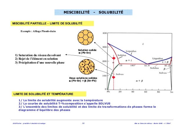 Diagrammes d'équilibre