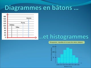Diagrammes en bâtons | PPT