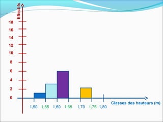 Diagrammes en bâtons | PPT