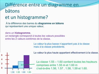 Diagrammes en bâtons | PPT