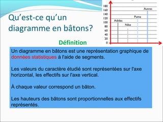 Diagrammes en bâtons | PPT