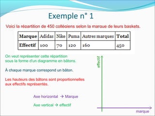 Diagrammes en bâtons | PPT