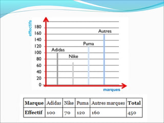 Diagrammes en bâtons | PPT