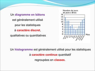 Diagrammes en bâtons | PPT