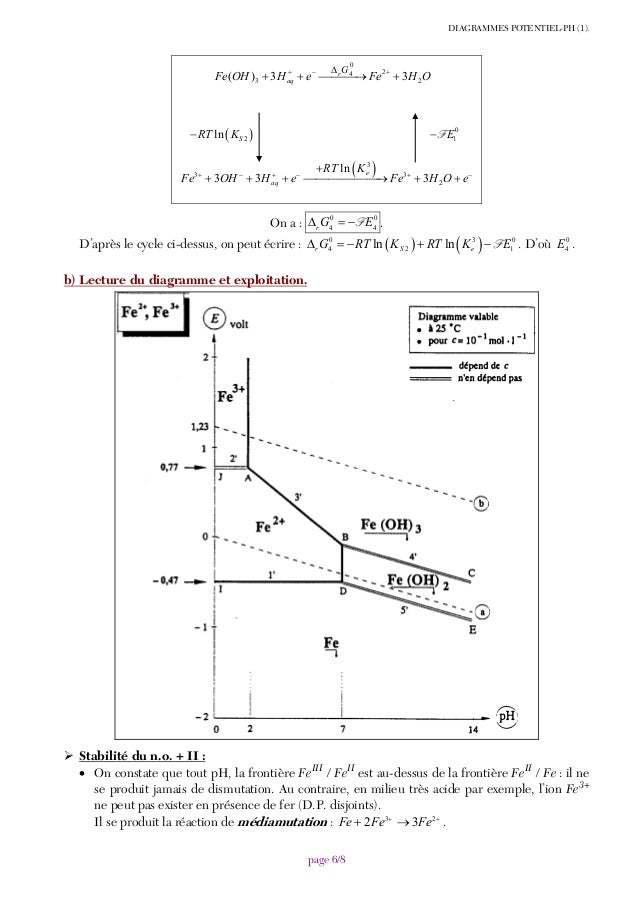 [DIAGRAM] Construction Diagramme De Pourbaix