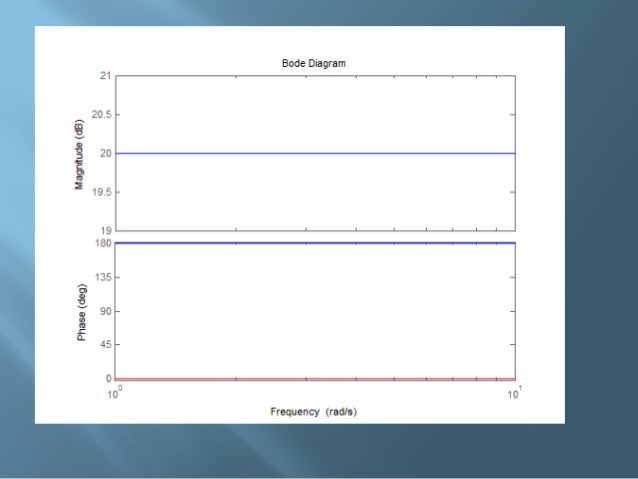 Diagrammi Di Bode