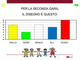 PER LA SECONDA GARA,
IL DISEGNO È QUESTO:
0
8
7
6
5
4
3
2
1
GIALLO VERDE BIANCO BLU ROSSO
 