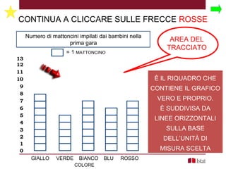          
         
         
         
         
         
         
         
         
         
         
         
         
13
12
11
10
9
8
7
6
5
4
3
2
1
0
Numero di mattoncini impilati dai bambini nella
prima gara
GIALLO VERDE BIANCO BLU ROSSO
COLORE
= 1 MATTONCINO
AREA DEL
TRACCIATO
CONTINUA A CLICCARE SULLE FRECCE ROSSE
È IL RIQUADRO CHE
CONTIENE IL GRAFICO
VERO E PROPRIO.
È SUDDIVISA DA
LINEE ORIZZONTALI
SULLA BASE
DELL’UNITÀ DI
MISURA SCELTA
 