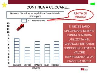          
         
         
         
         
         
         
         
         
         
         
         
         
13
12
11
10
9
8
7
6
5
4
3
2
1
0
Numero di mattoncini impilati dai bambini nella
prima gara
GIALLO VERDE BIANCO BLU ROSSO
COLORE
= 1 MATTONCINO
UNITÀ DI
MISURA
CONTINUA A CLICCARE…
È NECESSARIO
SPECIFICARE SEMPRE
L’UNITÀ DI MISURA
UTILIZZATA NEL
GRAFICO, PER POTER
CONOSCERE L’ESATTO
VALORE
RAPPRESENTATO DA
CIASCUNA BARRA
 