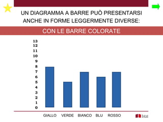          
         
         
         
         
         
         
         
         
         
         
         
         
13
12
11
10
9
8
7
6
5
4
3
2
1
0
GIALLO VERDE BIANCO BLU ROSSO
UN DIAGRAMMA A BARRE PUÒ PRESENTARSI
ANCHE IN FORME LEGGERMENTE DIVERSE:
CON LE BARRE COLORATE
 
