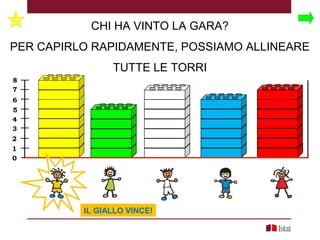 CHI HA VINTO LA GARA?
PER CAPIRLO RAPIDAMENTE, POSSIAMO ALLINEARE
TUTTE LE TORRI
0
8
7
6
5
4
3
2
1
IL GIALLO VINCE!
 