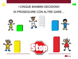 I CINQUE BAMBINI DECIDONO
DI PROSEGUIRE CON ALTRE GARE…
 