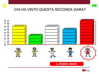CHI HA VINTO QUESTA SECONDA GARA?
0
8
7
6
5
4
3
2
1
IL ROSSO VINCE!
 
