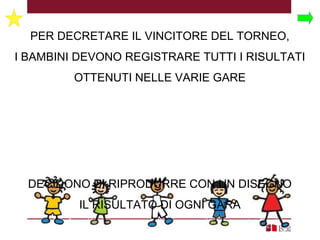 PER DECRETARE IL VINCITORE DEL TORNEO,
I BAMBINI DEVONO REGISTRARE TUTTI I RISULTATI
OTTENUTI NELLE VARIE GARE
DECIDONO DI RIPRODURRE CON UN DISEGNO
IL RISULTATO DI OGNI GARA
 